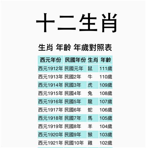 49年屬什麼|【十二生肖年份】12生肖年齡對照表、今年生肖 